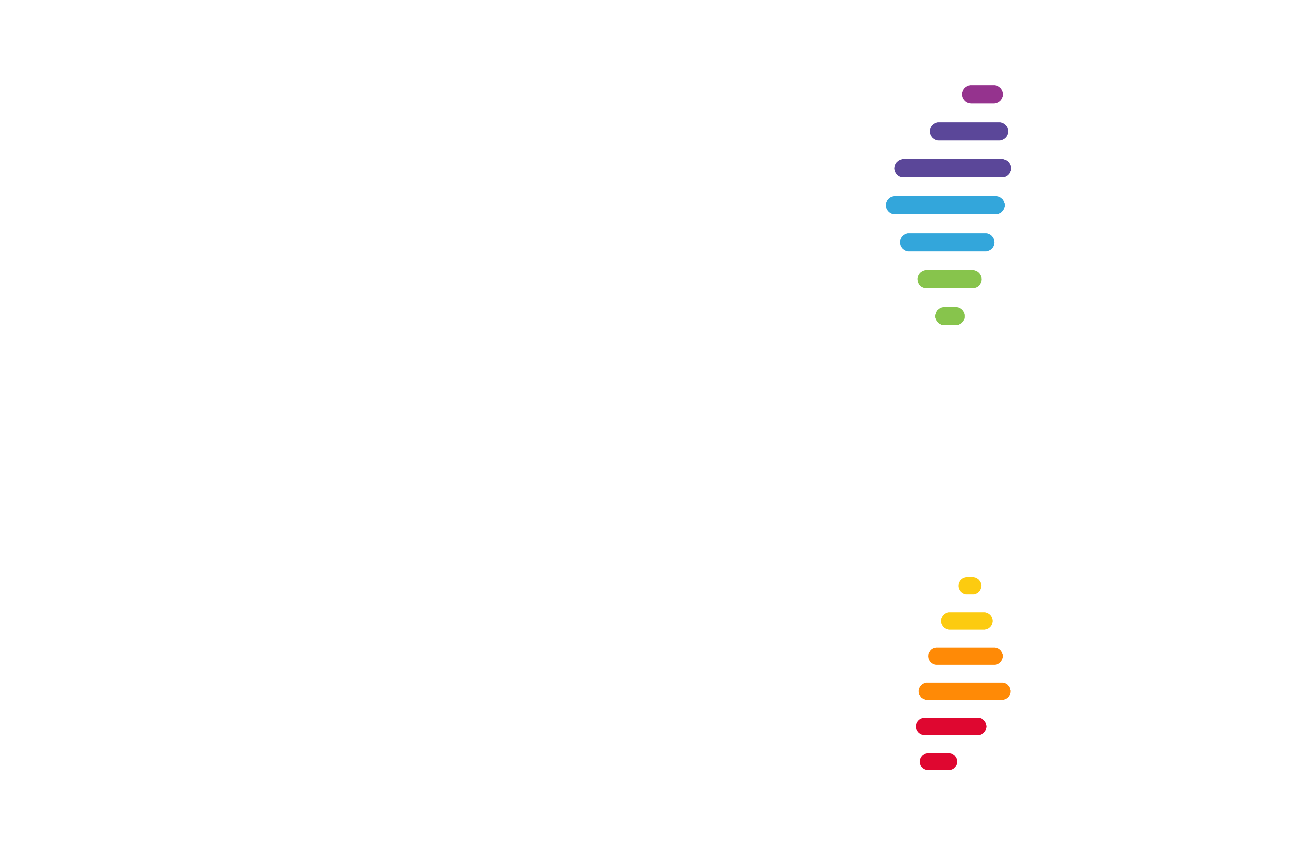 IDEAYA Biosciences